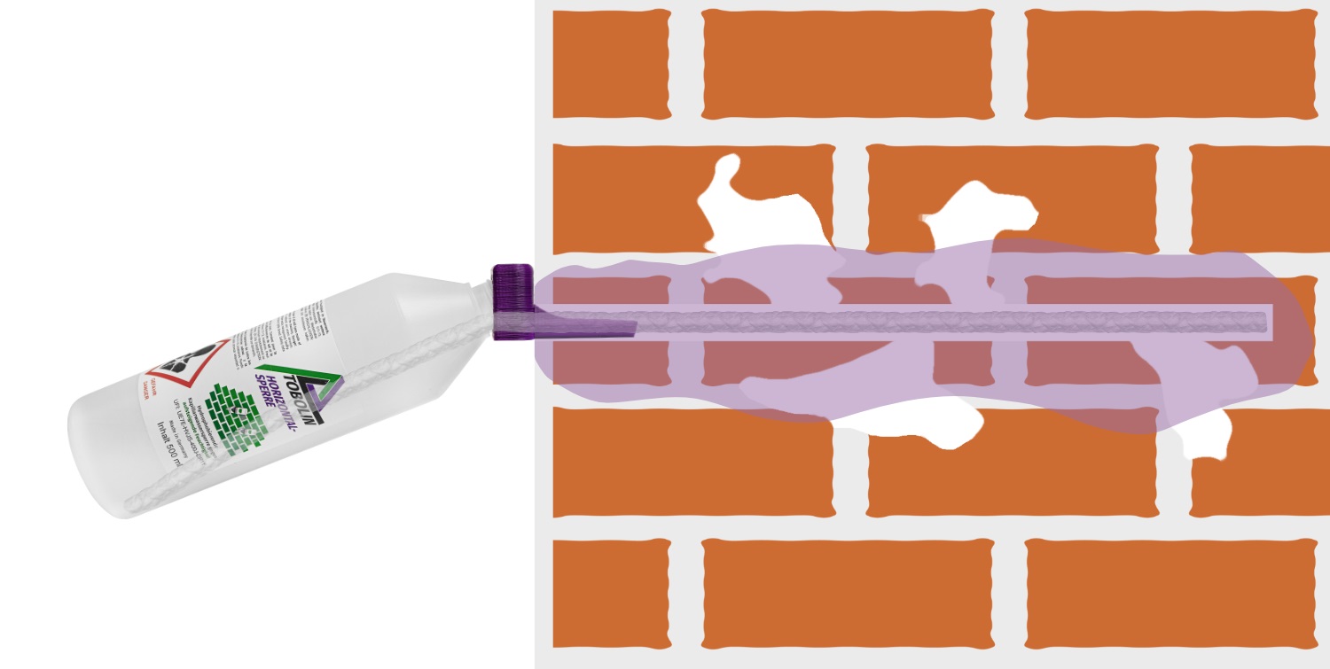 tobo stick horizontalsperre glasfaser