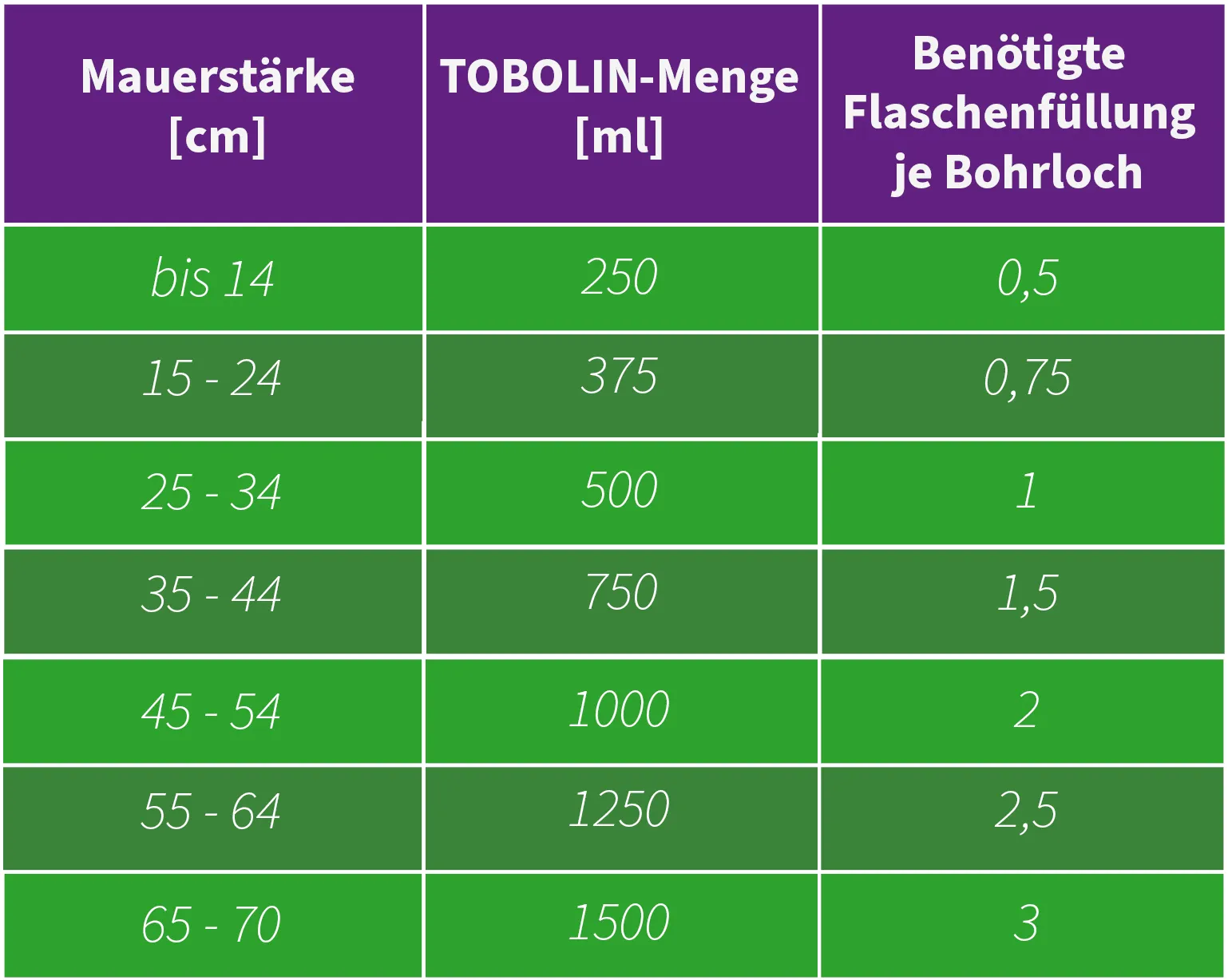 tobolin horizontalsperre mauerwerksabdichtung